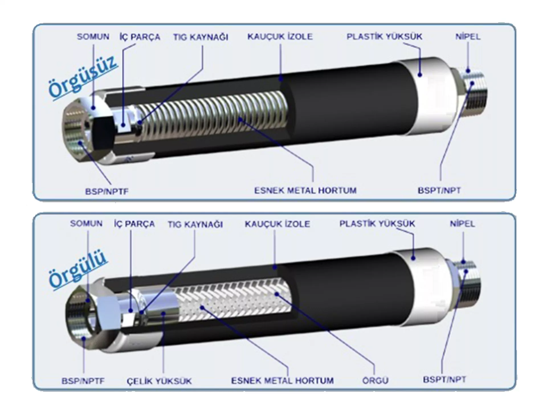Fan Coil Hortum
