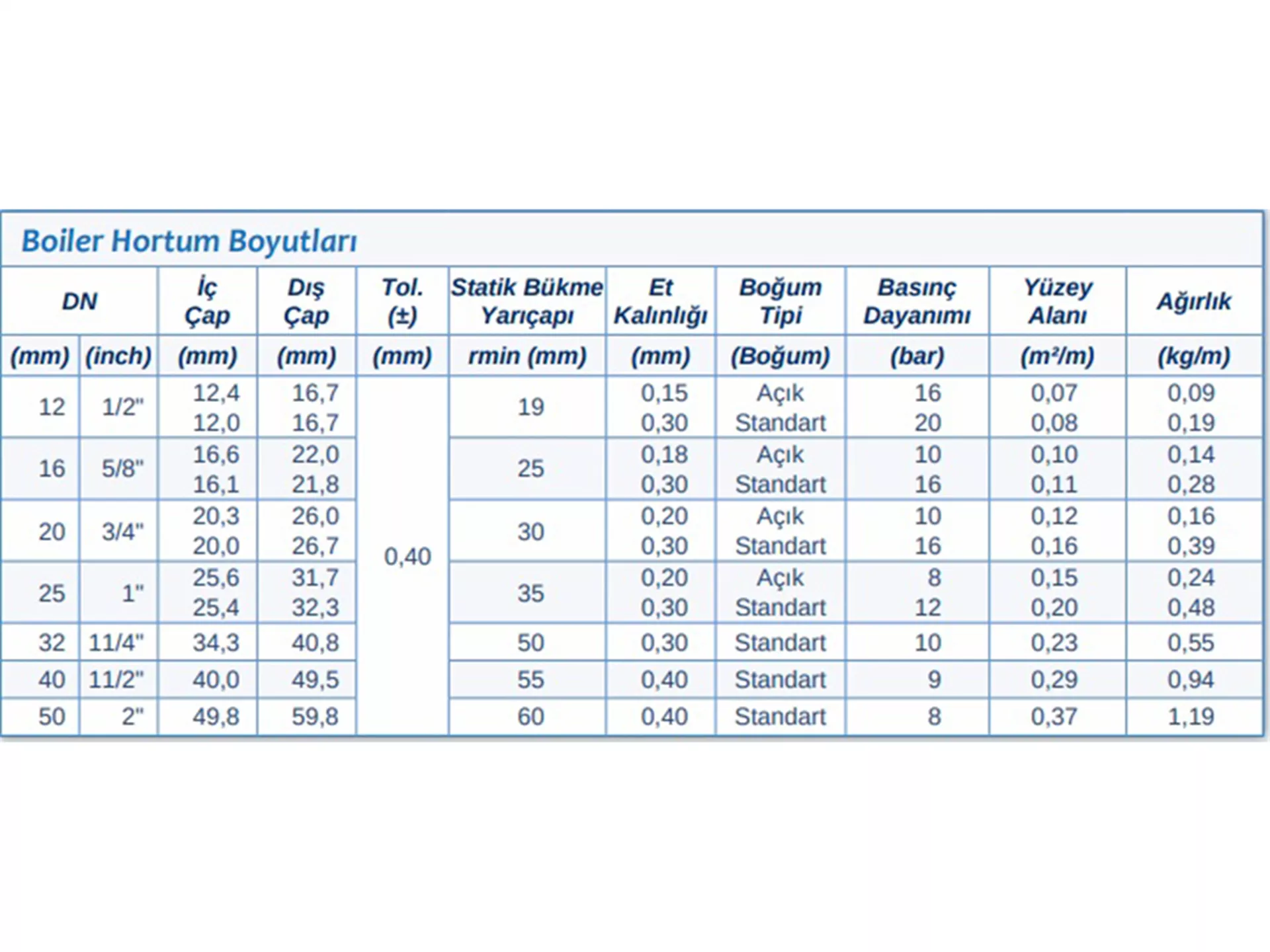Solar ve Boiler Hortumlar