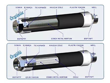 Fan Coil Hortum
